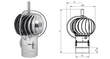 Extractor eólico giratorio Turbovent homologado con marcado CE